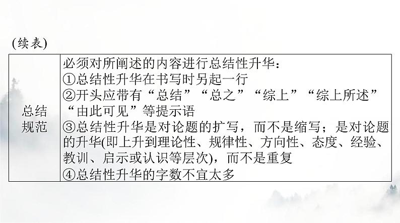 2024年高考历史一轮复习必修中外历史纲要(上)小专题四拟定论题类非选择题的解题技巧课件第7页