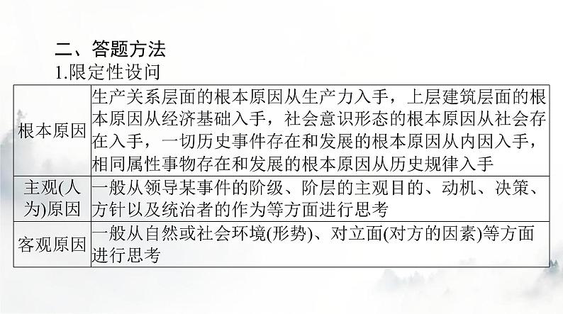 2024年高考历史一轮复习必修中外历史纲要(下)小专题五背景(条件、原因)类非选择题的解题技巧课件03