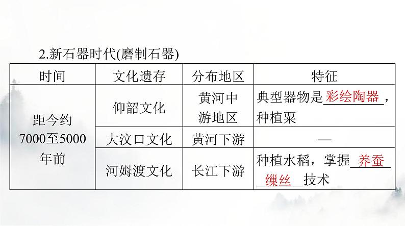 2024年高考历史一轮复习必修中外历史纲要(上)第一单元第1课中华文明的起源与早期国家课件第6页