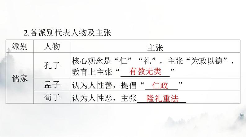 2024年高考历史一轮复习必修中外历史纲要(上)第一单元第2课诸侯纷争与变法运动课件第7页