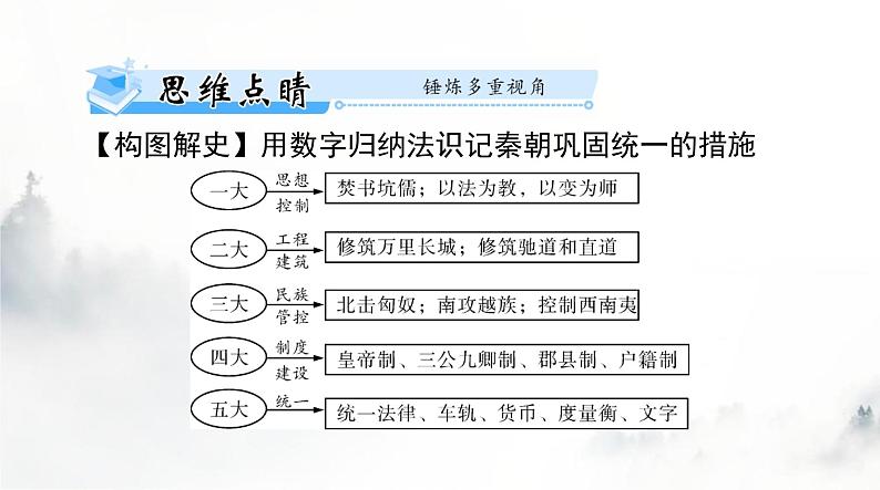 2024年高考历史一轮复习必修中外历史纲要(上)第一单元第3课秦统一多民族封建国家的建立课件第8页