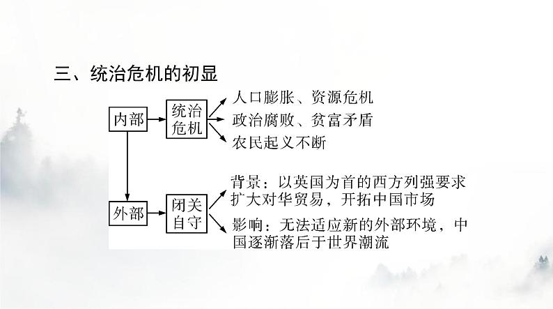 2024年高考历史一轮复习必修中外历史纲要(上)第四单元第14课清朝前中期的鼎盛与危机课件第7页