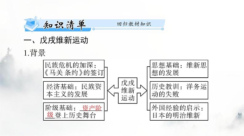 2024年高考历史一轮复习必修中外历史纲要(上)第五单元第18课挽救民族危亡的斗争课件03