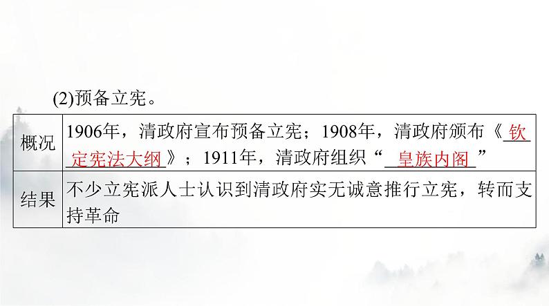 2024年高考历史一轮复习必修中外历史纲要(上)第六单元第19课辛亥革命课件06