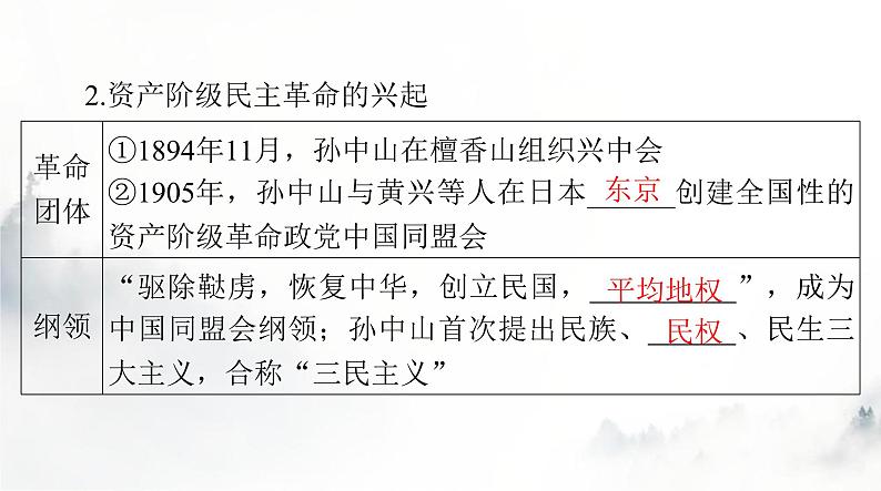 2024年高考历史一轮复习必修中外历史纲要(上)第六单元第19课辛亥革命课件07