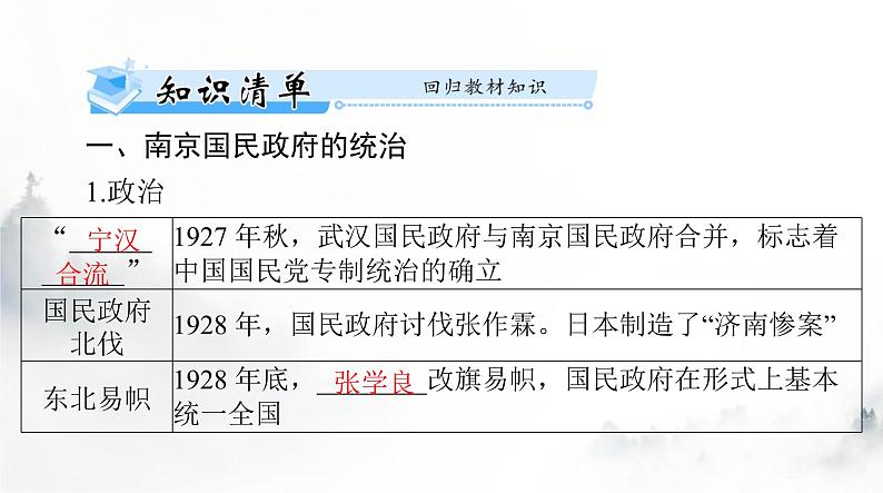 2024年高考历史一轮复习必修中外历史纲要(上)第七单元第22课南京国民政府的统治和中国共产党开辟革命新道路课件第3页