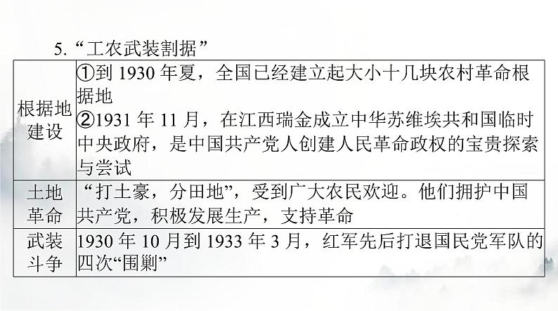 2024年高考历史一轮复习必修中外历史纲要(上)第七单元第22课南京国民政府的统治和中国共产党开辟革命新道路课件第7页