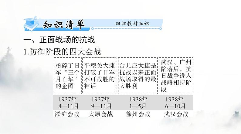 2024年高考历史一轮复习必修中外历史纲要(上)第八单元第24课全民族浴血奋战与抗日战争的胜利课件第3页