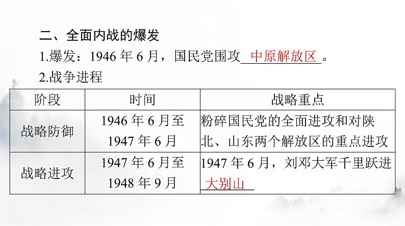 2024年高考历史一轮复习必修中外历史纲要(上)第八单元第25课人民解放战争课件第5页