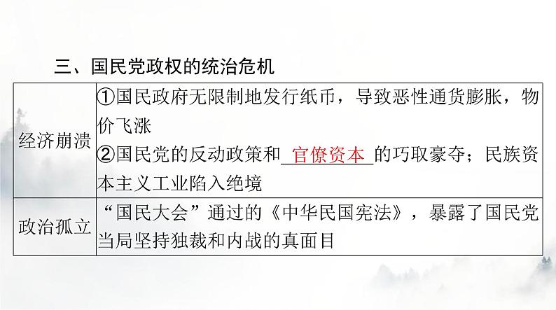 2024年高考历史一轮复习必修中外历史纲要(上)第八单元第25课人民解放战争课件第7页