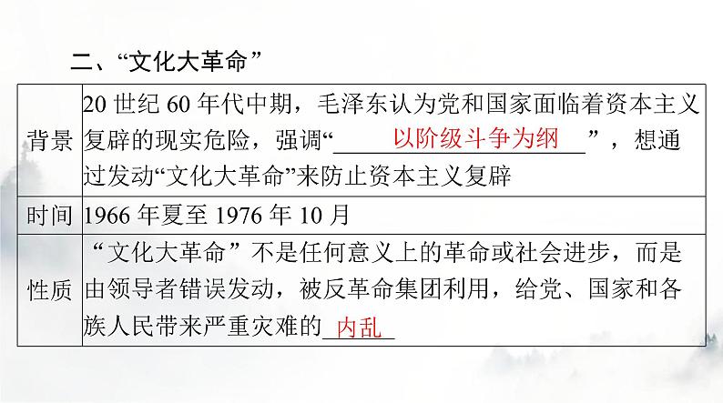 2024年高考历史一轮复习必修中外历史纲要(上)第九单元第27课社会主义建设在探索中曲折发展课件第7页