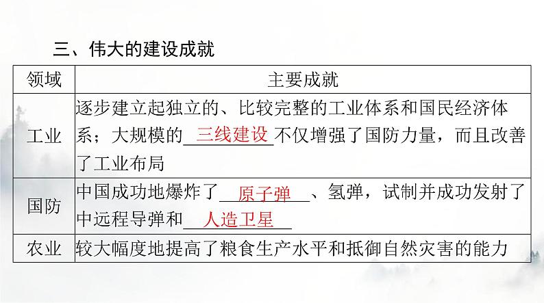 2024年高考历史一轮复习必修中外历史纲要(上)第九单元第27课社会主义建设在探索中曲折发展课件第8页