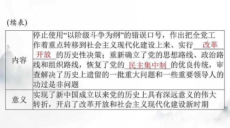 2024年高考历史一轮复习必修中外历史纲要(上)第十单元第28课中国特色社会主义道路的开辟与发展课件第6页