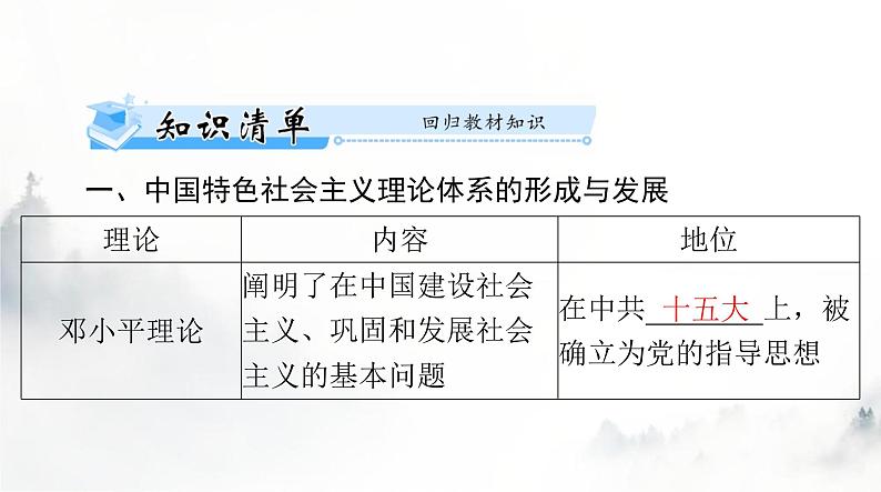 2024年高考历史一轮复习必修中外历史纲要(上)第十单元第29课改革开放以来的巨大成就课件第4页