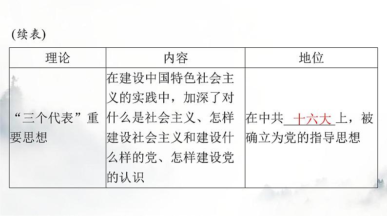 2024年高考历史一轮复习必修中外历史纲要(上)第十单元第29课改革开放以来的巨大成就课件第5页