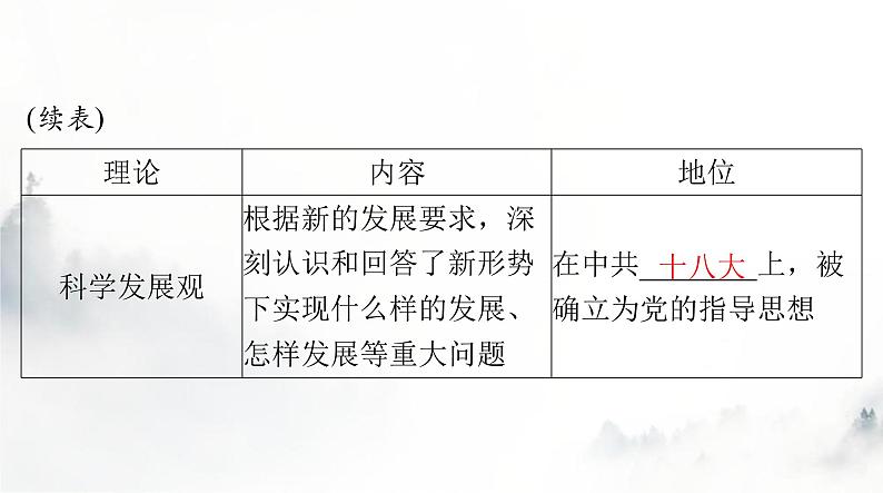 2024年高考历史一轮复习必修中外历史纲要(上)第十单元第29课改革开放以来的巨大成就课件第6页