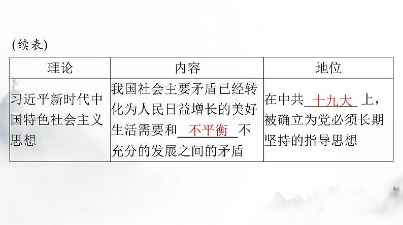 2024年高考历史一轮复习必修中外历史纲要(上)第十单元第29课改革开放以来的巨大成就课件第7页