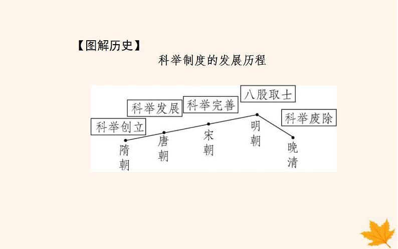 新教材2023高中历史第二单元官员的选拔与管理第7课近代以来中国的官员选拔与管理课件部编版选择性必修1第8页