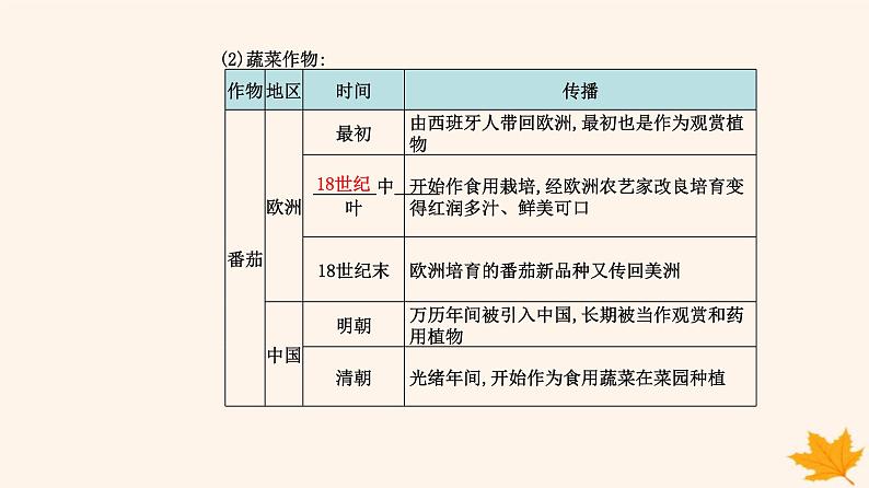 新教材2023高中历史第一单元食物生产与社会生活第2课新航路开辟后的食物物种交流课件部编版选择性必修207