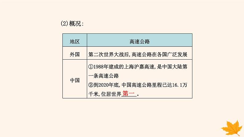 新教材2023高中历史第五单元交通与社会变迁第13课现代交通运输的新变化课件部编版选择性必修2第5页