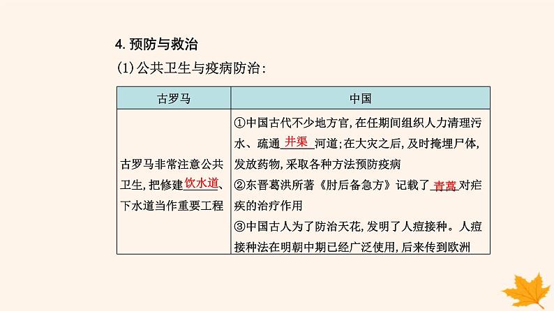 新教材2023高中历史第六单元医疗与公共卫生第14课历史上的疫病与医学成就课件部编版选择性必修2第7页