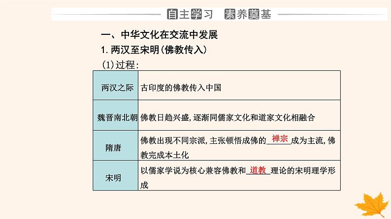 新教材2023高中历史第一单元源远流长的中华文化第2课中华文化的世界意义课件部编版选择性必修303