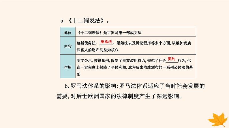 新教材2023高中历史第二单元丰富多样的世界文化第4课欧洲文化的形成课件部编版选择性必修307