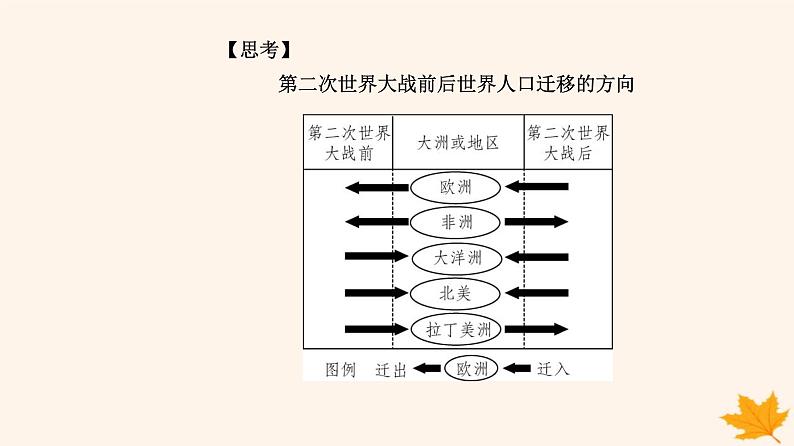 新教材2023高中历史第三单元人口迁徙文化交融与认同第8课现代社会的移民和多元文化课件部编版选择性必修306