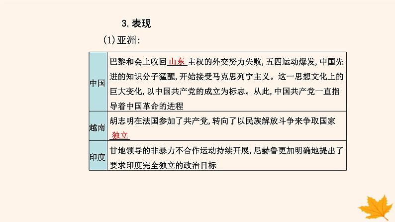 新教材2023高中历史第五单元战争与文化交锋第13课现代战争与不同文化的碰撞和交流课件部编版选择性必修305