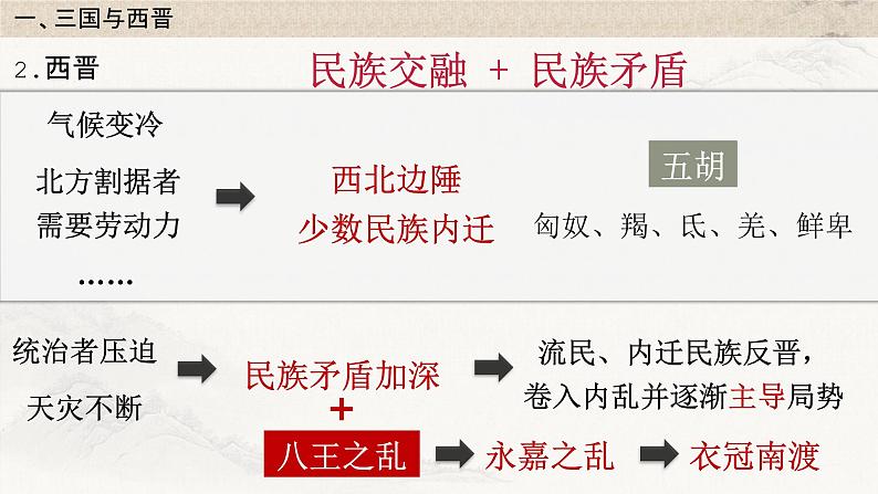 统编版高中历史必修上册第5课三国两晋南北朝的政权更迭与民族交融课件+分层作业07