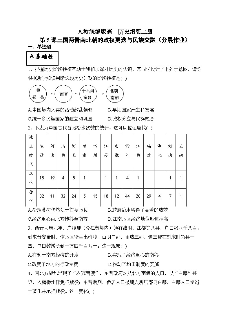 统编版高中历史必修上册第5课三国两晋南北朝的政权更迭与民族交融课件+分层作业01