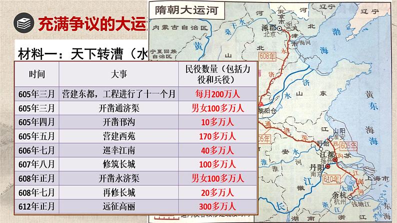 统编版高中历史必修上册第6课从隋唐盛世到五代十国课件+分层作业05