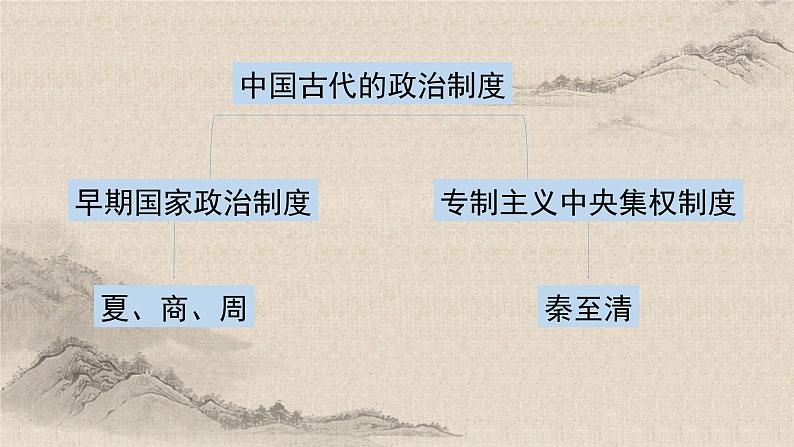 统编版高中历史必修上册第3课秦统一多民族封建国家的建立课件+分层作业03