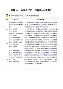 高考历史真题分项汇编3年（2021-2023）（山东专用） 专题01 中国古代史（选择题+主观题）