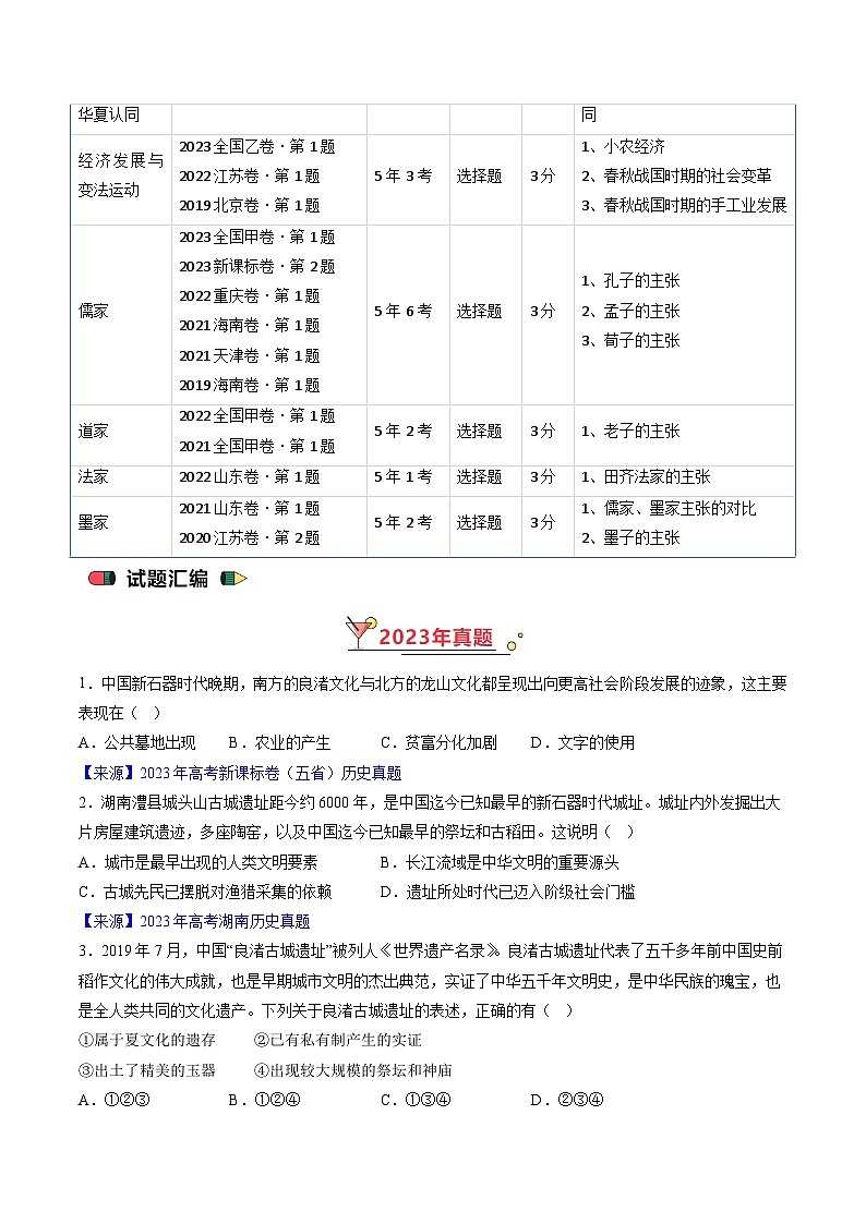 高考历史真题分项汇编（全国通用）五年（2019-2023）专题01 先秦的文明和社会转型02