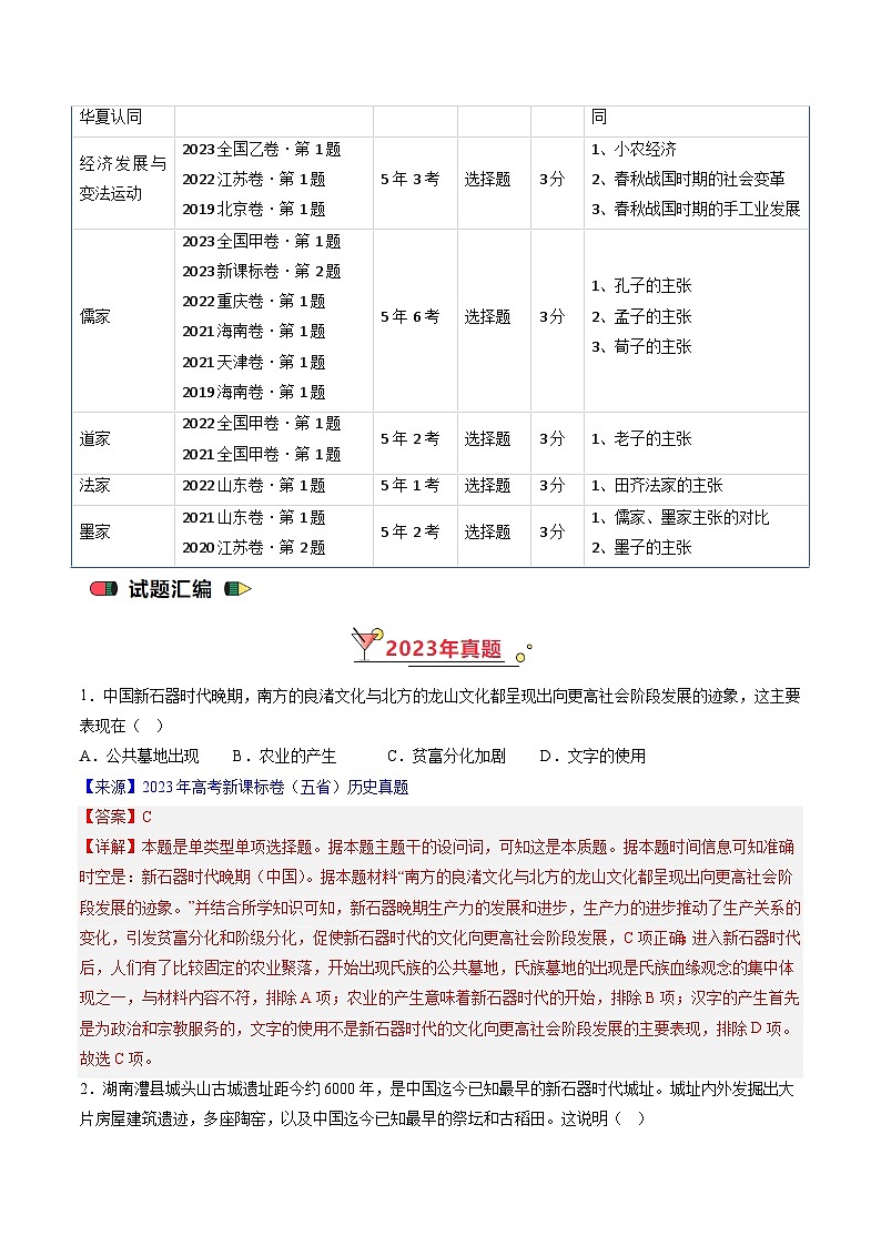 高考历史真题分项汇编（全国通用）五年（2019-2023）专题01 先秦的文明和社会转型02