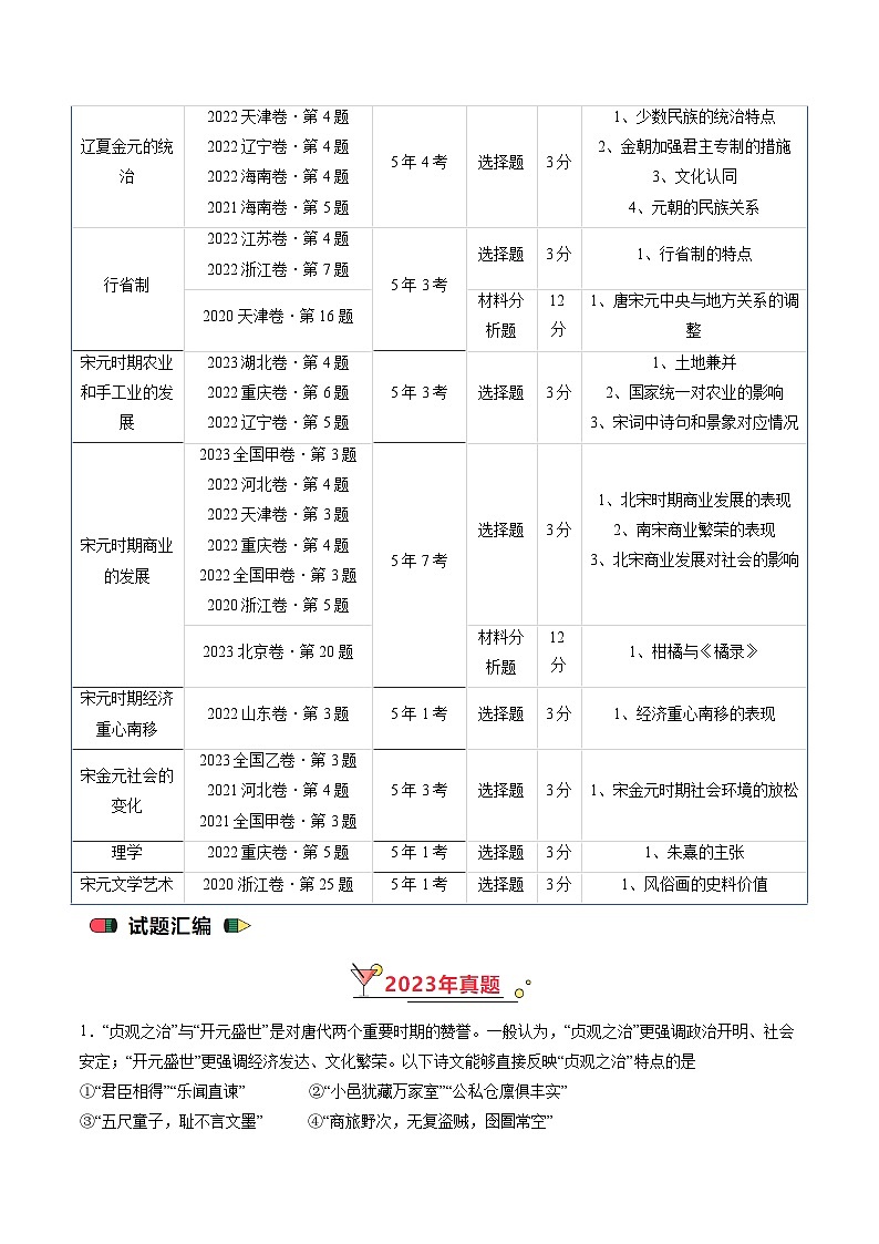 高考历史真题分项汇编（全国通用）五年（2019-2023）专题03 唐宋元变革02