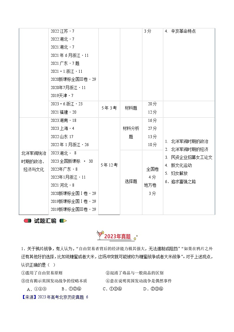 高考历史真题分项汇编（全国通用）五年（2019-2023）专题05 晚清到清末民初的内忧外患与救亡道路03