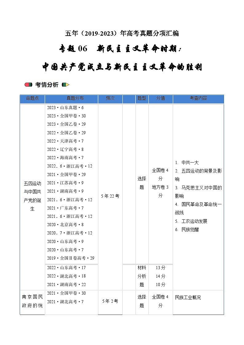 高考历史真题分项汇编（全国通用）五年（2019-2023）专题06 新民主主义革命时期：中国共产党成立与新民主主义革命的胜利01