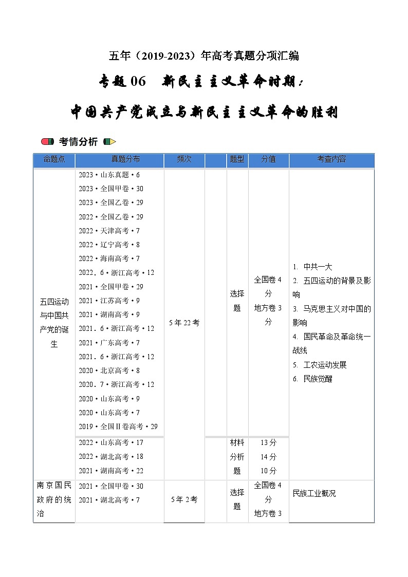 高考历史真题分项汇编（全国通用）五年（2019-2023）专题06 新民主主义革命时期：中国共产党成立与新民主主义革命的胜利01