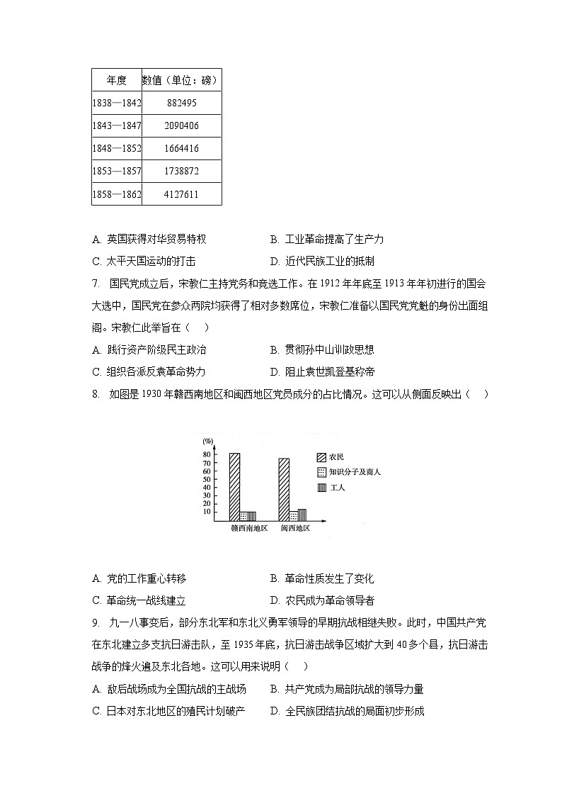2023年江苏省南通市如皋市高考历史三模试卷（含解析）02