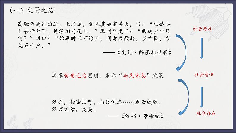 人教统编版高中历史必修中外历史纲要 第四课西汉与东汉--统一多民族封建国家的巩固 课件+教案+同步分层练习(含答案)06