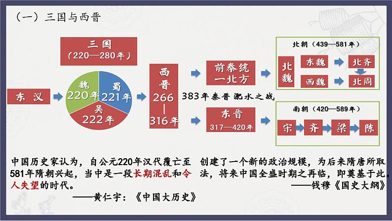 人教统编版高中历史必修中外历史纲要 第五课三国两晋南北朝的政权更迭与民族交融 课件+教案+同步分层练习(含答案)(1)06