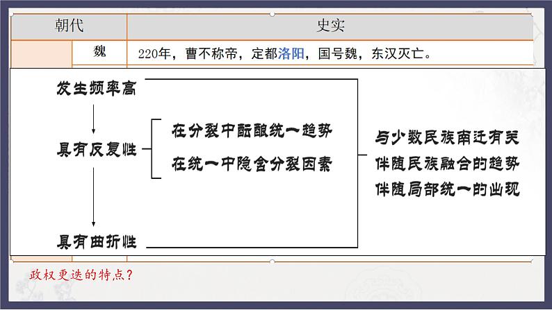 人教统编版高中历史必修中外历史纲要 第五课三国两晋南北朝的政权更迭与民族交融 课件+教案+同步分层练习(含答案)(1)08