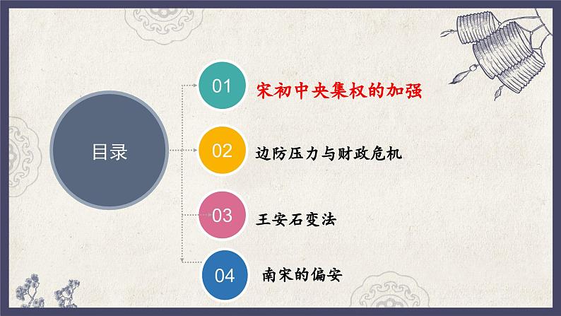 人教统编版高中历史必修中外历史纲要 第九课 两宋的政治和军事 课件+教案+同步分层练习(含答案)04