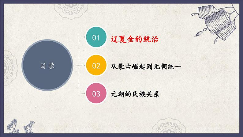 人教统编版高中历史必修中外历史纲要 第十课 辽夏金元的统治 课件+教案+同步分层练习(含答案)04