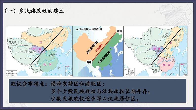 人教统编版高中历史必修中外历史纲要 第十课 辽夏金元的统治 课件+教案+同步分层练习(含答案)07