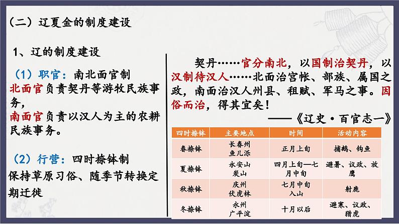 人教统编版高中历史必修中外历史纲要 第十课 辽夏金元的统治 课件+教案+同步分层练习(含答案)08