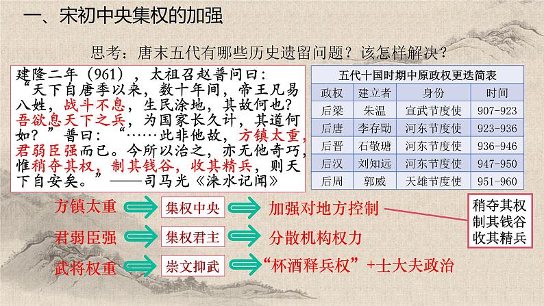 统编版高中历史必修上册第9课两宋的政治和军事课件+分层作业04