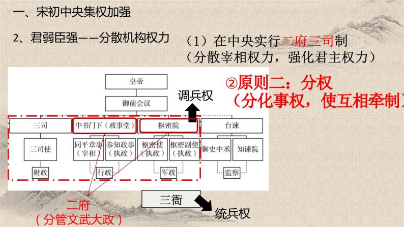 统编版高中历史必修上册第9课两宋的政治和军事课件+分层作业06